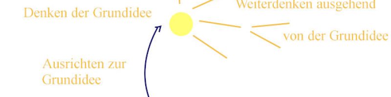 Grundidee2